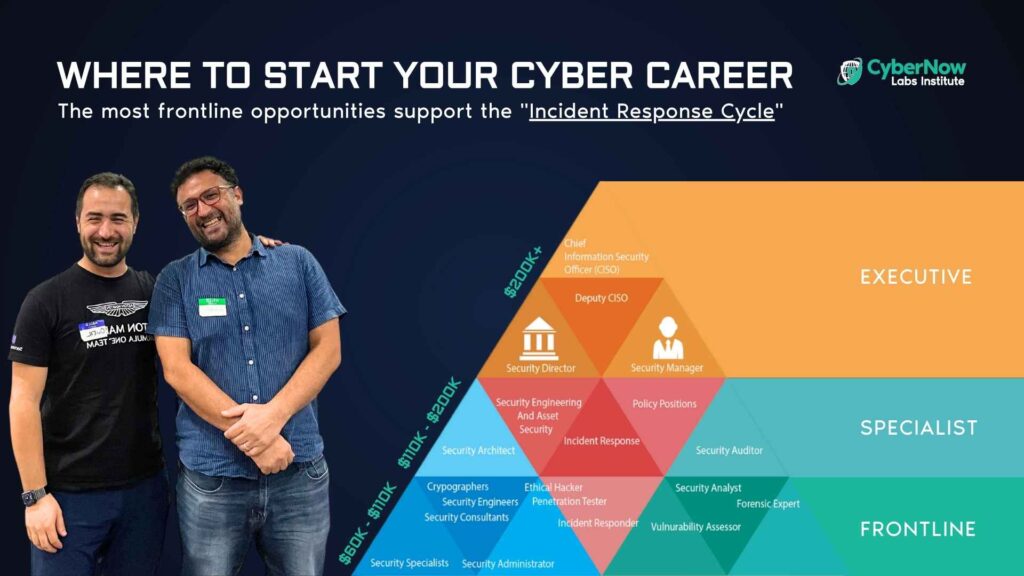 Start Your Cyber Career